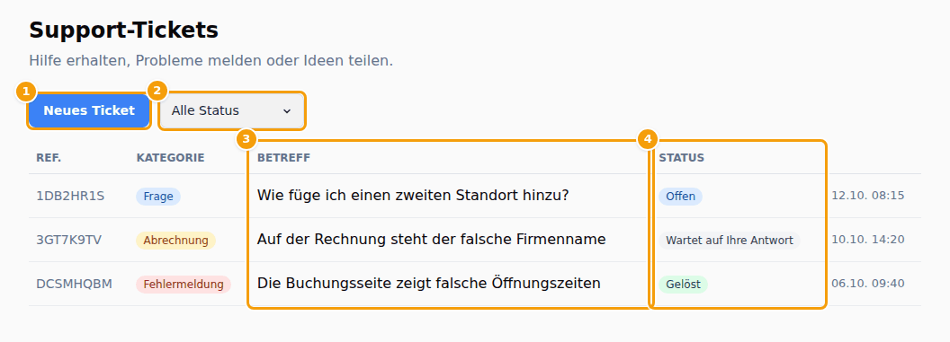 Die Liste der Tickets: Neues Ticket (1), der Statusfilter (2), der Betreff (3) und der Status (4)