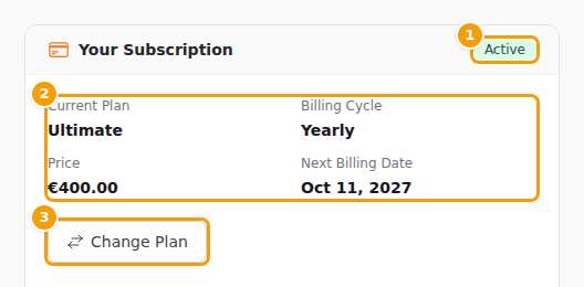 The card Your Subscription: the status (1), plan, billing cycle, price and next billing date (2) and Change Plan (3)