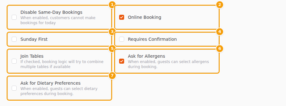 The seven switches: Disable Same-Day Bookings (1), Online Booking (2), Sunday First (3), Requires Confirmation (4), Join Tables (5), Ask for Allergens (6) and Ask for Dietary Preferences (7)