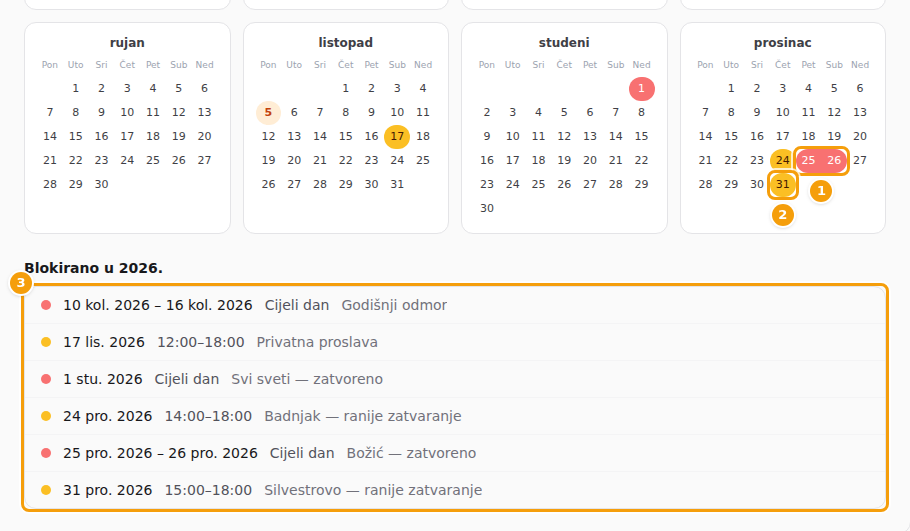 Blokirani raspon (1), dan s blokiranim satima (2) i popis svih blokova te godine (3)