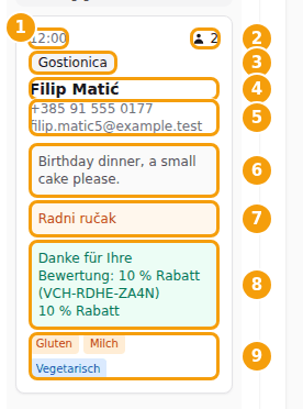 Eine Buchungskarte: Uhrzeit (1), Zahl der Gäste (2), Bereich (3), Name (4), Telefon und E-Mail (5), Notiz (6), Angebot (7), Gutschein (8), Allergene und Ernährung (9)