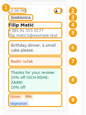 A booking card: time (1), number of guests (2), area (3), name (4), phone and email (5), note (6), offer (7), voucher (8), allergens and diets (9)