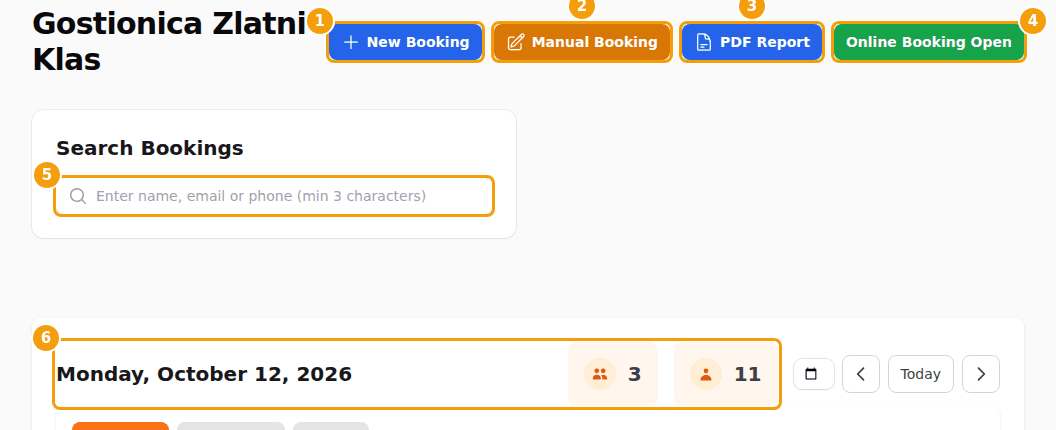 The top of the board: New Booking (1), Manual Booking (2), PDF Report (3), the Online Booking switch (4), the search box (5) and the day with its two counters (6)