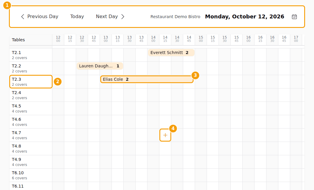The daily view: the day and its arrows (1), a table (2), a booking (3) and an empty place with the plus sign (4)
