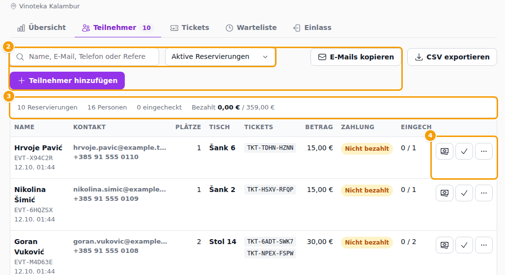 Suche und Filter (1), E-Mails kopieren, CSV exportieren und Teilnehmer hinzufügen (2), die Summen (3) und die Aktionen einer Reservierung (4)