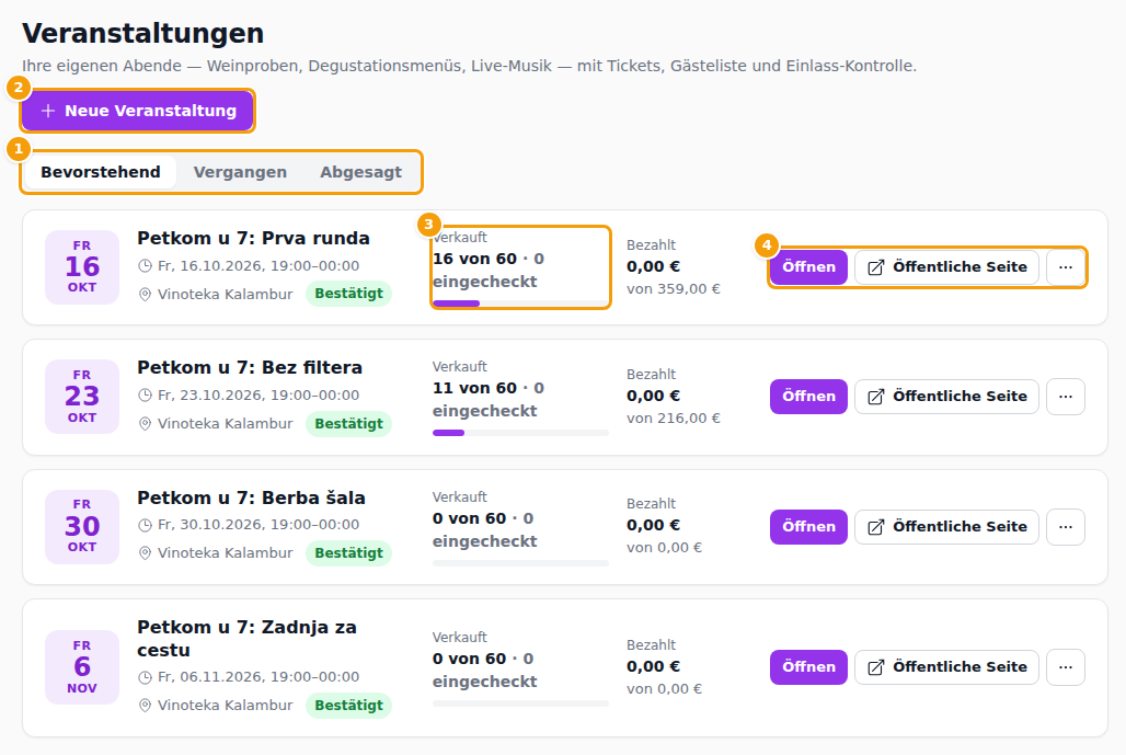 Die Registerkarten (1), Neue Veranstaltung (2), eine Veranstaltung mit ihren Zahlen (3) und ihre Buttons (4)