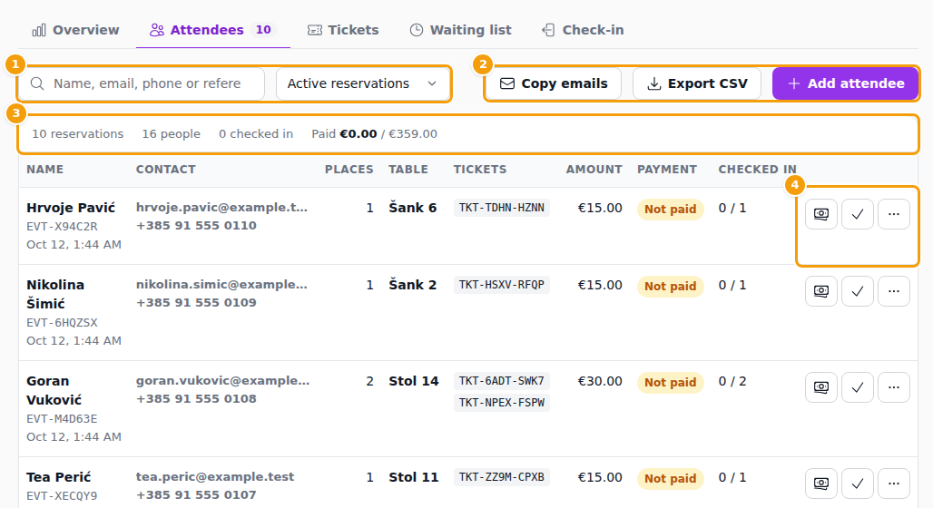 Search and filter (1), Copy emails, Export CSV and Add attendee (2), the totals (3) and the actions of a reservation (4)