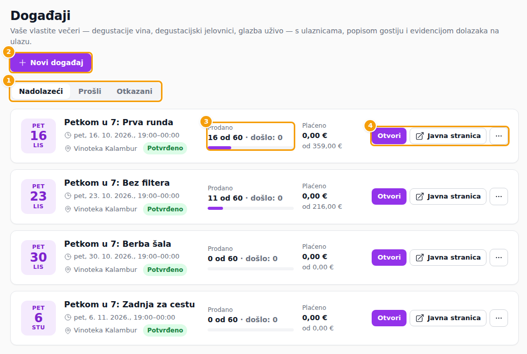 Kartice (1), Novi događaj (2), događaj s brojkama (3) i njegovi gumbi (4)