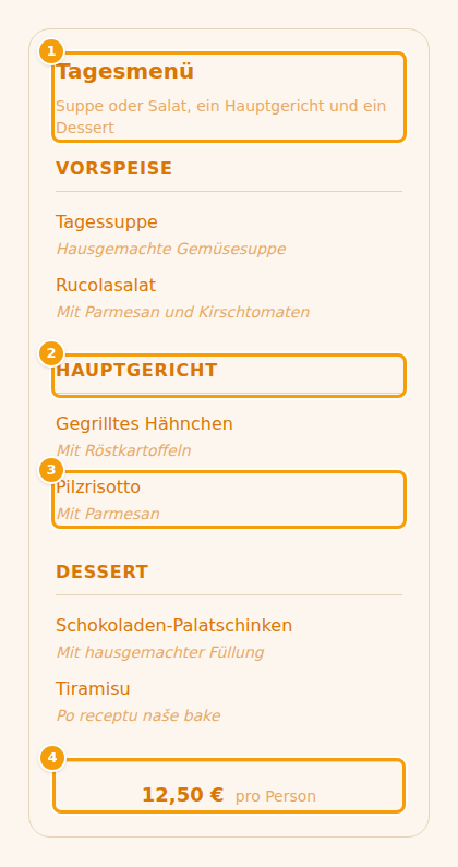 Das Menü auf der Website, so wie ein Gast es sieht: Name und Text des Menüs (1), ein Gang (2), ein Gericht (3) und der Preis pro Person (4)