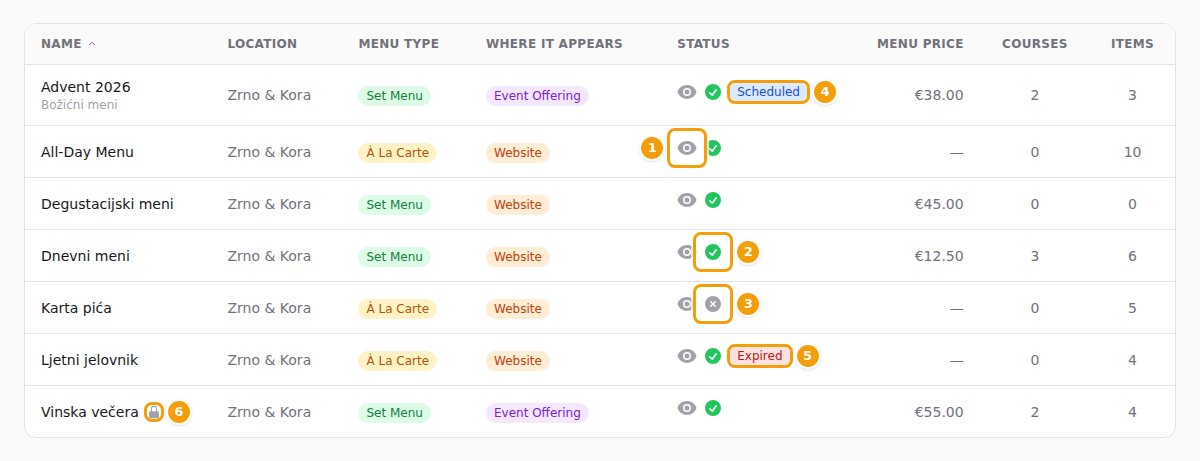 The Status column: the eye that opens the Preview (1), the green tick of a menu that is on (2), the grey cross of a menu that is off (3), Scheduled (4), Expired (5) and the lock (6)