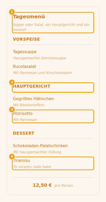 A guest who chose German sees the translated name and text of the menu (1), a course (2) and a dish (3); a dish without a German text stays in the default language (4)