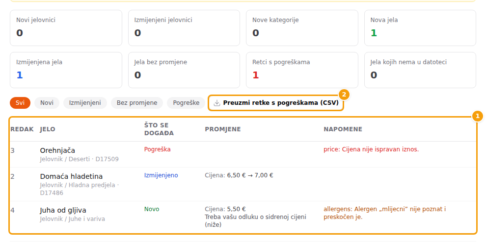 Redak s pogreškom (1) i preuzimanje redaka s pogreškama (2)