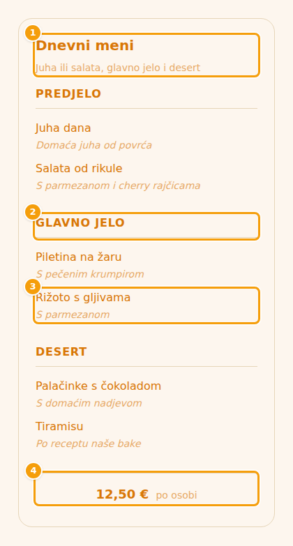 Jelovnik na web-stranici onako kako ga vidi gost: naziv i tekst jelovnika (1), slijed (2), jelo (3) i cijena po osobi (4)