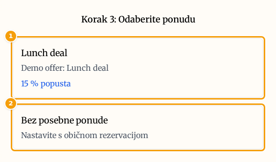 Korak s ponudama u obrascu za rezervaciju: ponuda (1) i kartica za rezervaciju bez ponude (2)