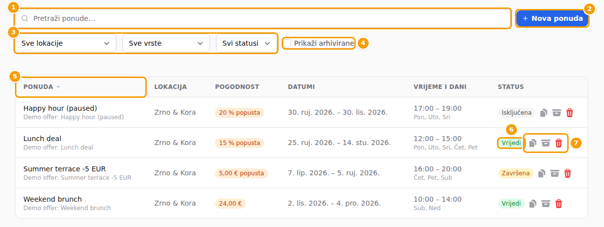 Popis ponuda: okvir za pretraživanje (1), Nova ponuda (2), tri filtera (3), Prikaži arhivirane (4), naslov Ponuda koji sortira popis (5), status ponude (6) i njezina tri gumba (7)