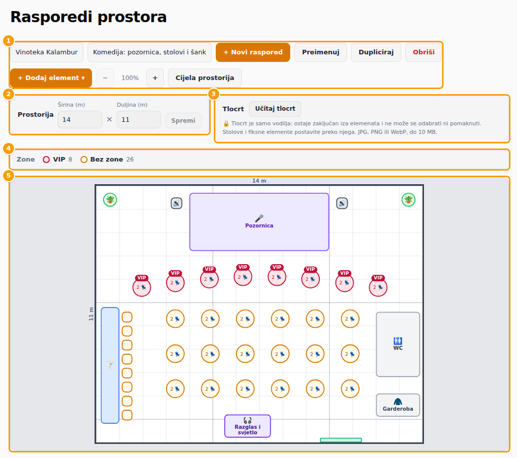 Raspored i njegovi gumbi (1), dimenzije prostorije (2), tlocrt (3), zone (4) i prostorija (5)