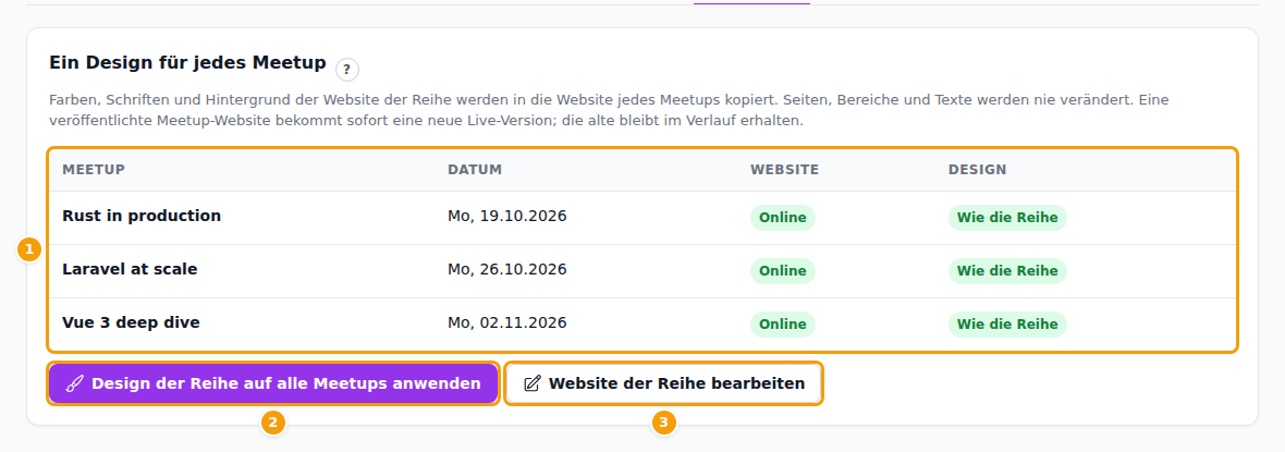Die Meetups (1), Design der Reihe auf alle Meetups anwenden (2) und Website der Reihe bearbeiten (3)