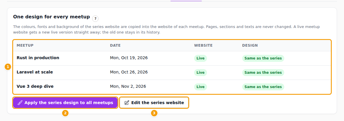 The meetups (1), Apply the series design to all meetups (2) and Edit the series website (3)