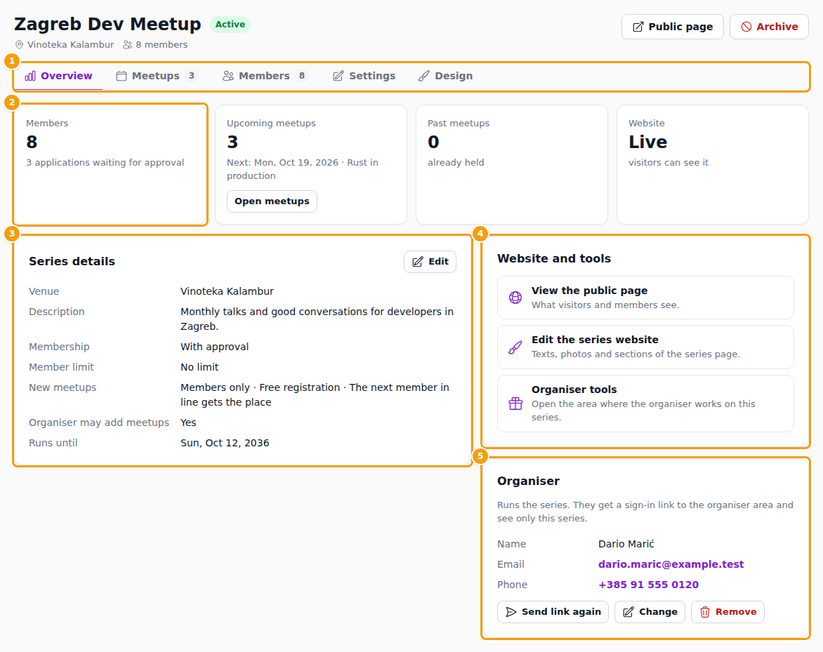 The tabs (1), the members (2), the details (3), website and tools (4) and the organiser (5)
