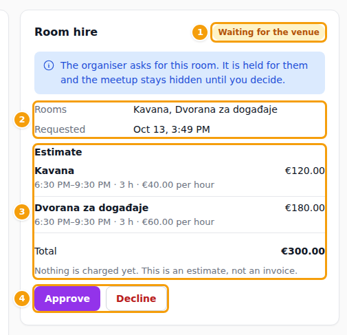 The Room hire card of a meetup that waits for the venue: the status (1), the rooms (2), the estimate (3) and the buttons (4)