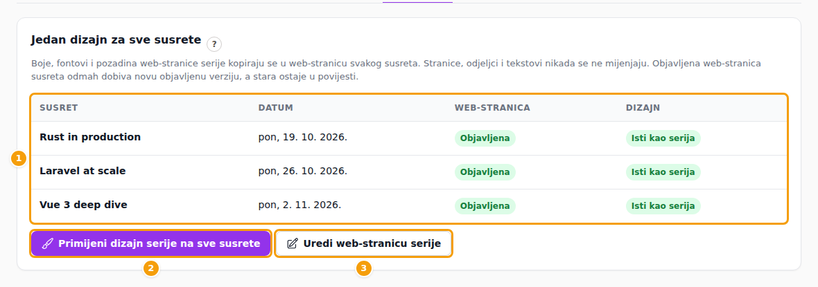 Susreti (1), Primijeni dizajn serije na sve susrete (2) i Uredi web-stranicu serije (3)