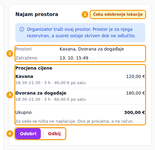 Kartica Najam prostora na susretu koji čeka lokaciju: status (1), prostori (2), procjena (3) i gumbi (4)