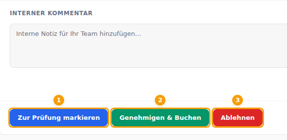 Zur Prüfung markieren (1), Genehmigen & Buchen (2) und Ablehnen (3) am unteren Ende einer Anfrage