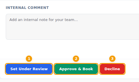 Set Under Review (1), Approve & Book (2) and Decline (3) at the bottom of a request