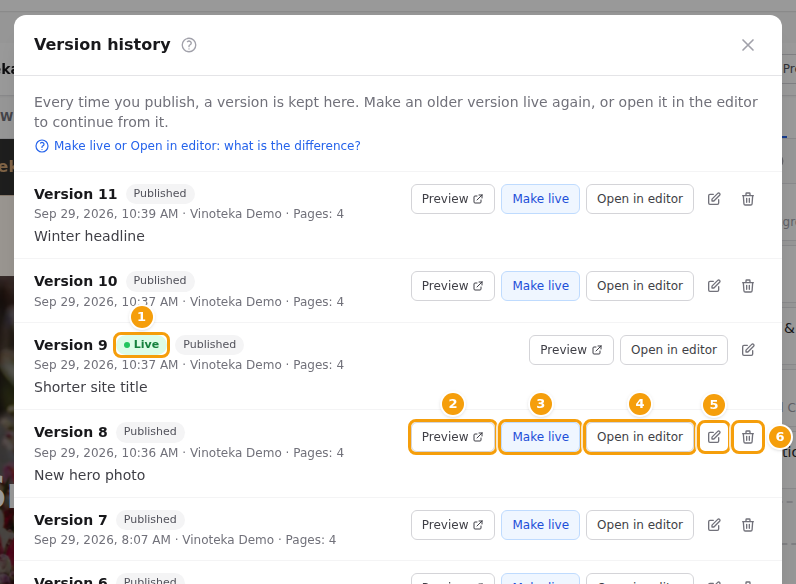 The version history: the live version (1), and for each version Preview (2), Make live (3), Open in editor (4), Rename (5) and Delete (6)
