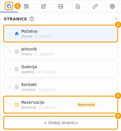 Kartica Stranice (1), početna stranica (2), stranica vrste Rezervacija (3) i Dodaj stranicu (4)