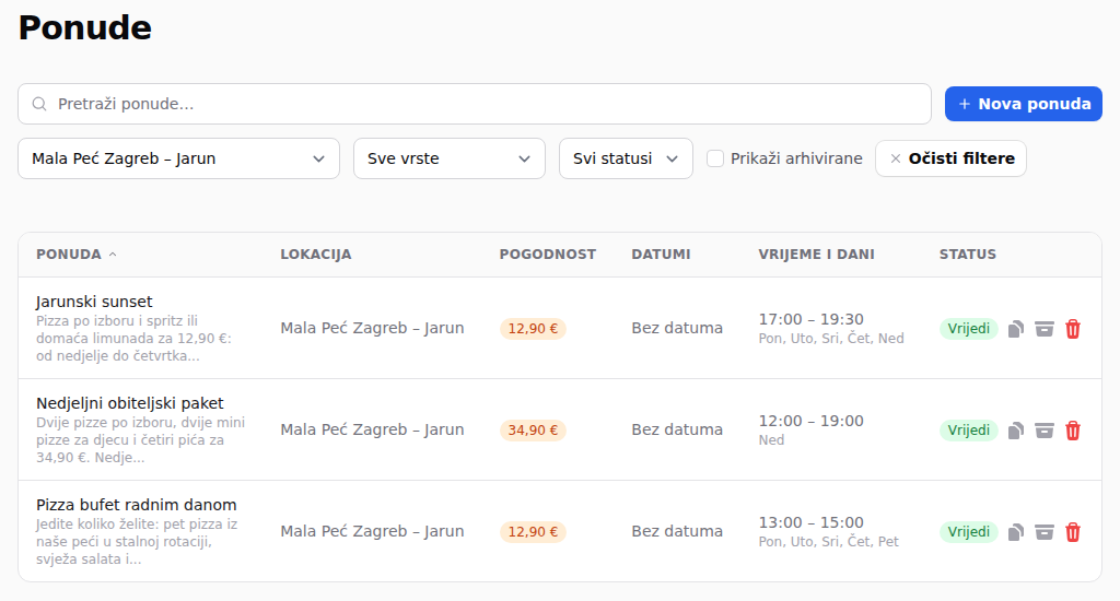 Ponude za svaku lokaciju